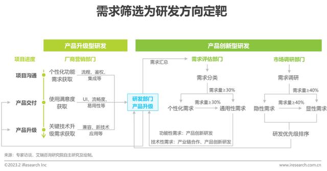 2023年中國協同辦公行業研究報告（2023年中國協同辦公行業研究報告會）