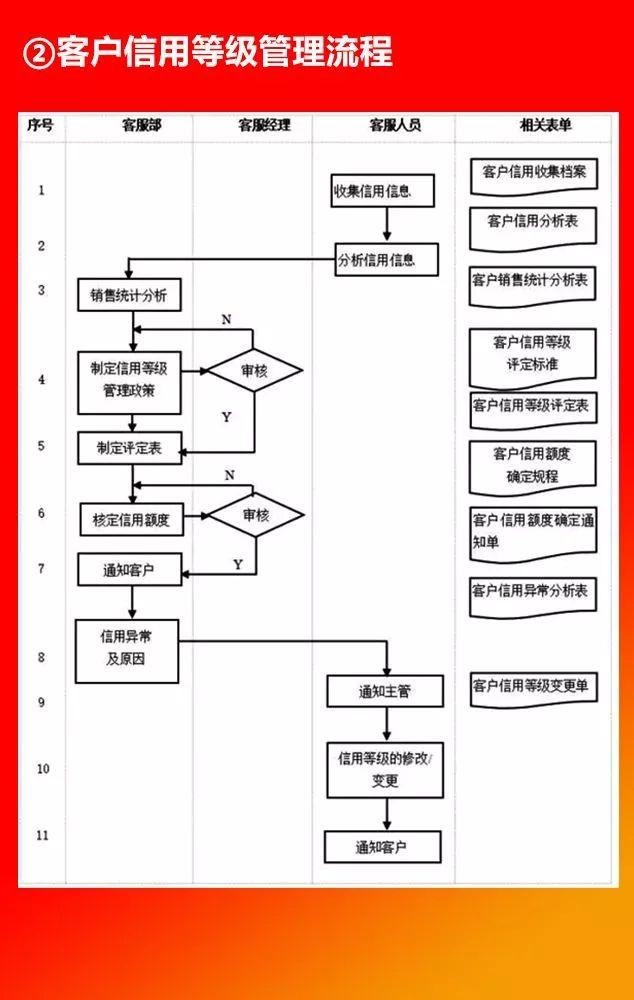 全套公司管理流程圖，值得收藏！（公司管理流程圖大全）