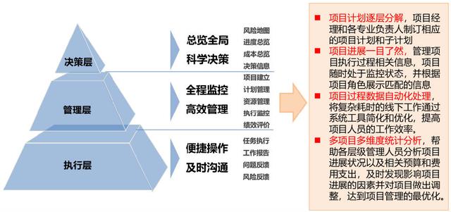 求實(shí)致遠(yuǎn)：捷為科技助力奧拓電子開發(fā)項(xiàng)目智能化管理（捷拓科技有限公司）