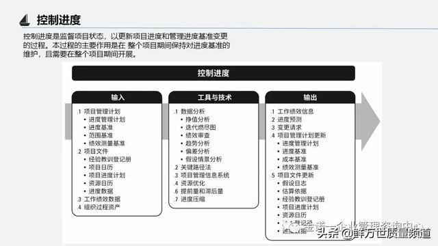 項目管理之第四部 項目進度管理（項目管理之第四部 項目進度管理是什么）