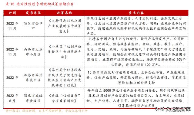 國產辦公軟件，金山辦公：對標微軟-u0026#34;現金牛-u0026#34;，步入新一輪加速周期（金山辦公國產替代）
