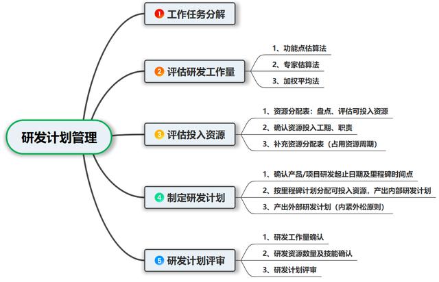 新手如何勝任軟件開發管理崗？需要關注哪些問題？（軟件開發管理崗位）