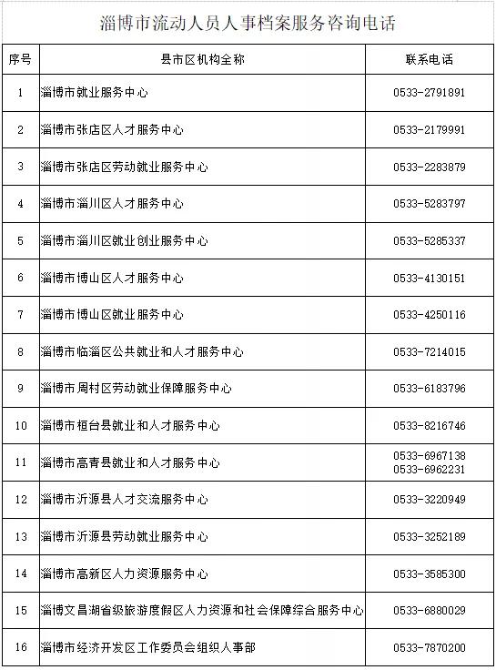 動動手指，流動人員人事檔案這樣查！（流動人員檔案查詢）
