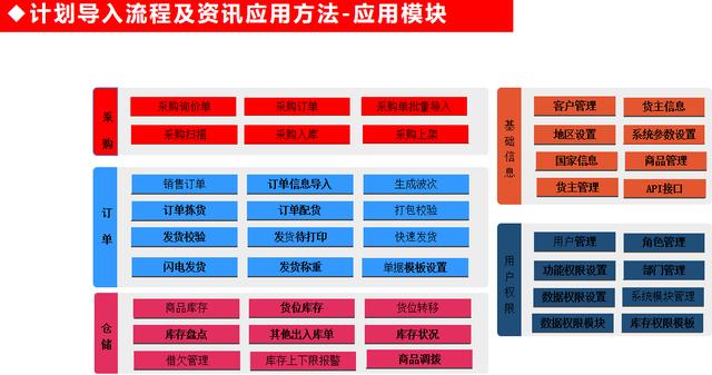 天心天思WMS倉儲管理系統解決方案安德電商物流-智能立體倉庫項目