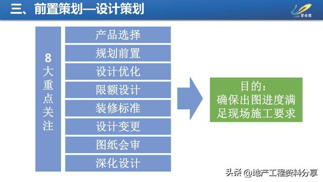 【270】碧桂園項目施工進度優化工程策劃指引（碧桂園工期優化）