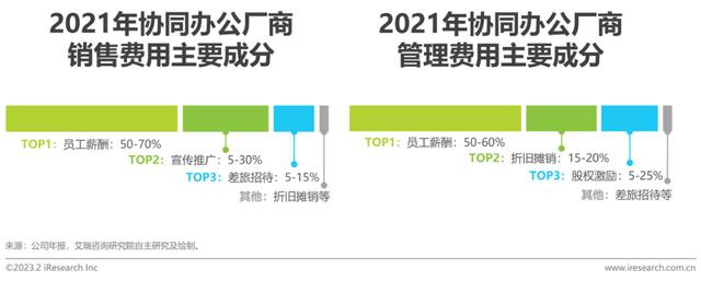 2023年中國協同辦公行業研究報告（2023年中國協同辦公行業研究報告會）