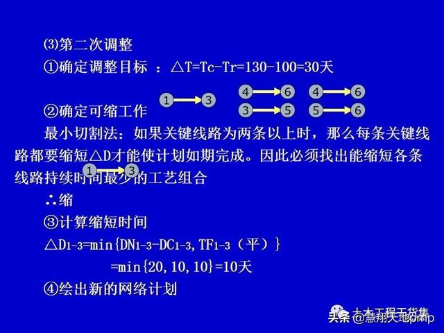 施工進度管理網絡計劃技術，121頁PPT可下載