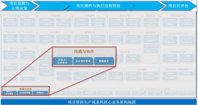 Oracle項目管理系統之周期報告
