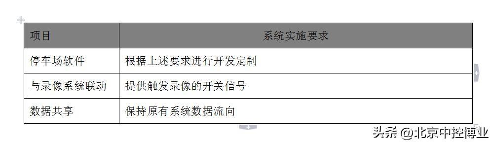 停車場管理系統XX公司方案（停車場管理系統設計方案）