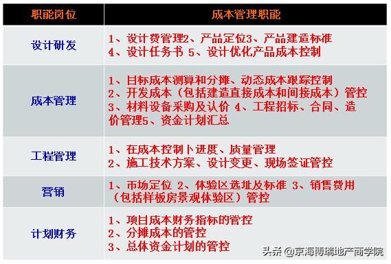 「成本管理」項目總必須知道的成本管理與控制