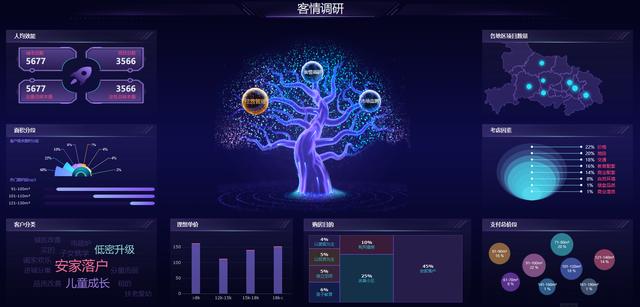 精選了30套炫酷的數(shù)據(jù)可視化大屏，前端程序員必備，直接打包帶走