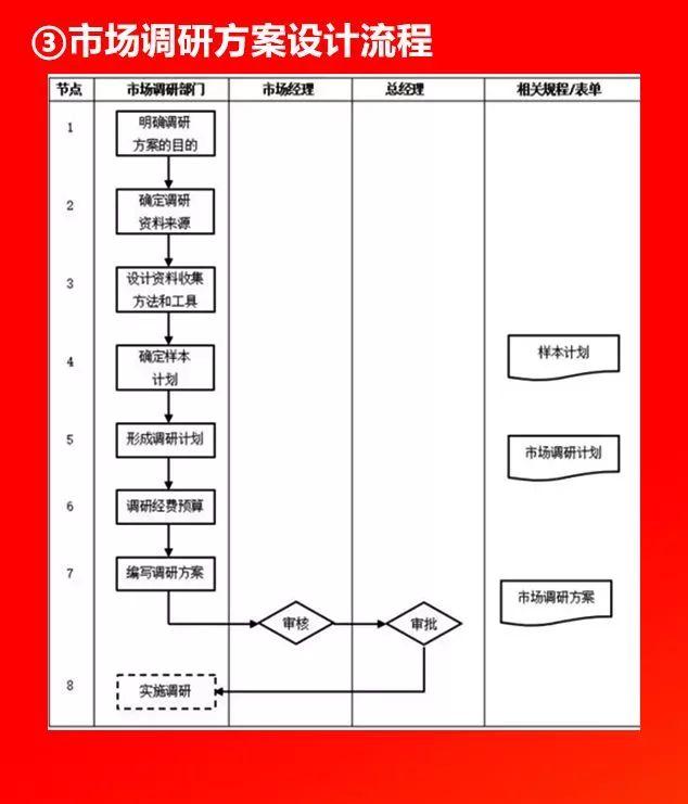 全套公司管理流程圖，值得收藏！（公司管理流程圖大全）