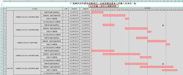 不會繪制橫道圖？93套施工進度計劃橫道圖模板，輸入數據直接生成