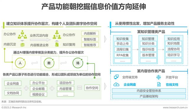 2023年中國協同辦公行業研究報告（2023年中國協同辦公行業研究報告會）
