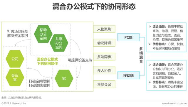2023年中國協同辦公行業研究報告（2023年中國協同辦公行業研究報告會）