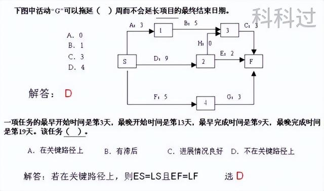 不許不會算！系統(tǒng)集成管理工程師計算題全攻克之進度管理（系統(tǒng)集成項目進度算法）