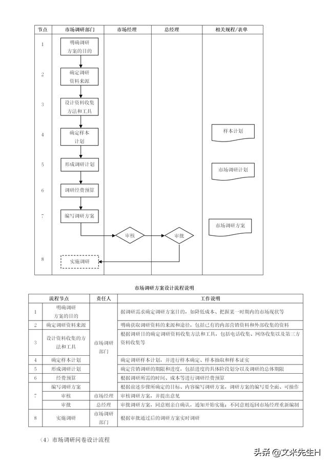 108頁完整版，史上最全企業管理流程，強烈推薦收藏（Word版本）（企業管理在線閱讀）