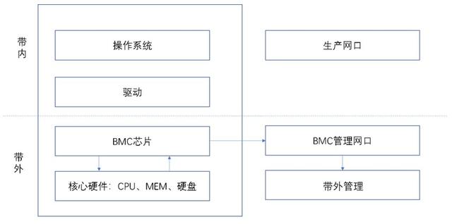 華云·云場景應用詳解｜疫情下硬件運維人員如何實現“遠程辦公”