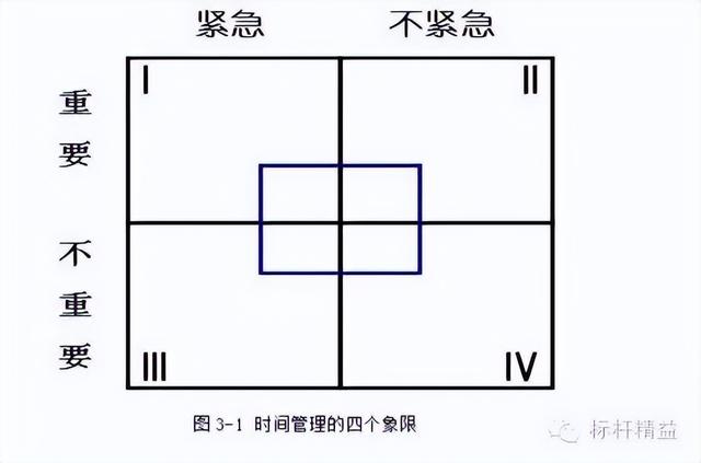 Plan：目標與計劃管理（最詳細、最齊全）！【標桿精益】