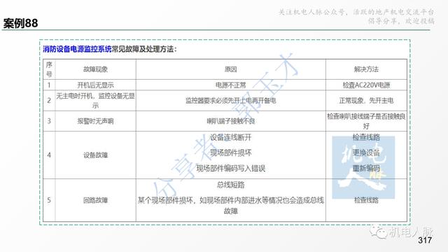 收藏細看！代建項目建筑安裝工程管理經(jīng)驗分享系列之三：施工階段