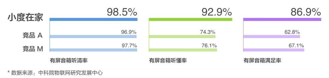 2020最強爆品！小度智能屏X8上手，顏值與實力雙全（小度智能屏x8介紹）
