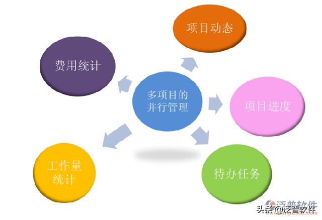 弱電施工管理軟件（弱電施工管理軟件有哪些）