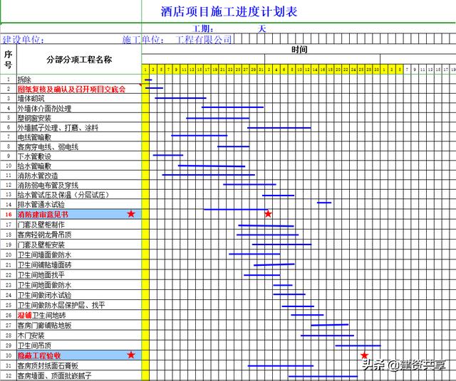 施工橫道圖做起來(lái)太麻煩？超好用的自動(dòng)生成軟件輸入時(shí)間一目了然