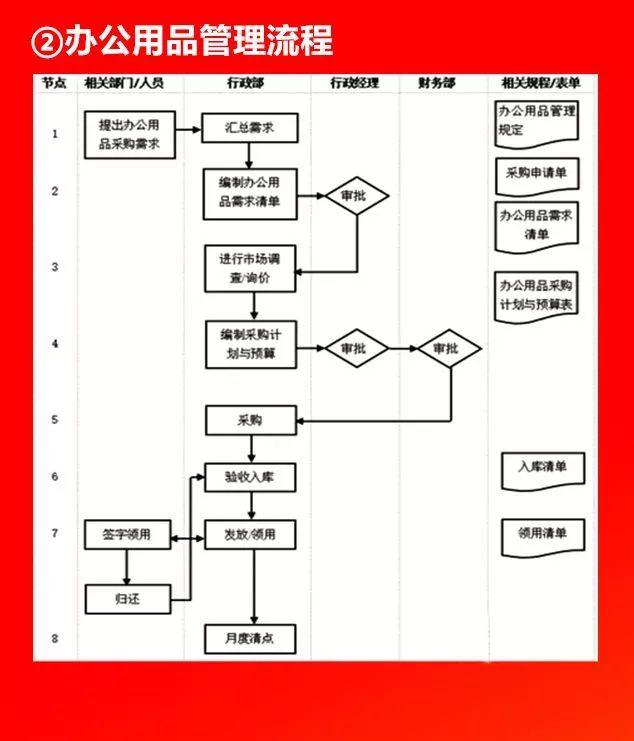 全套公司管理流程圖，值得收藏！（公司管理流程圖大全）