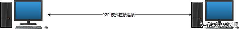 身處異地也能「內網辦公」，這個技巧你的團隊或許能用得上（異地組內網）