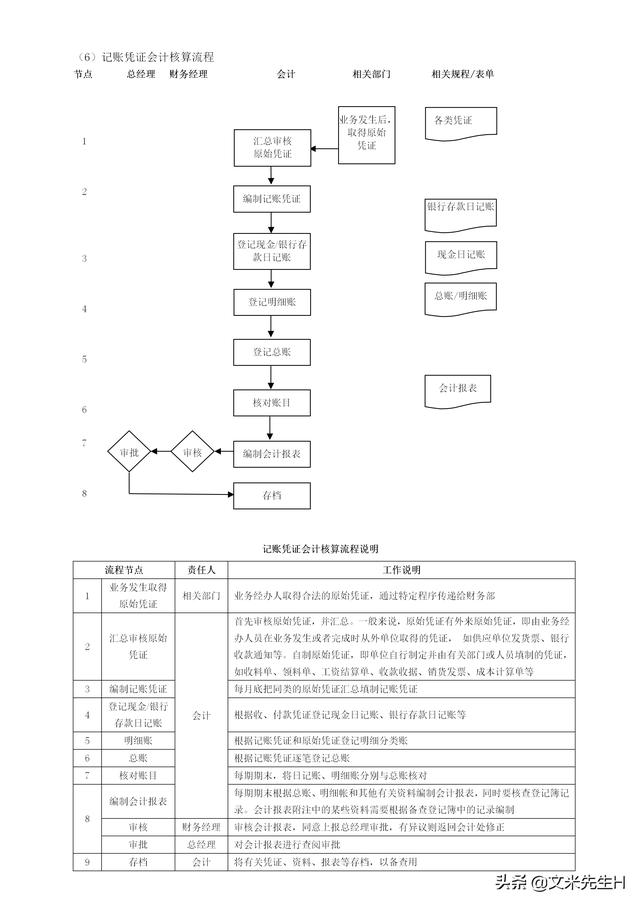 108頁完整版，史上最全企業管理流程，強烈推薦收藏（Word版本）（企業管理在線閱讀）