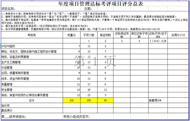 項目經理人手一份的：中建項目管理績效考核表，標準考核內容（中建系統項目績效考核細則）