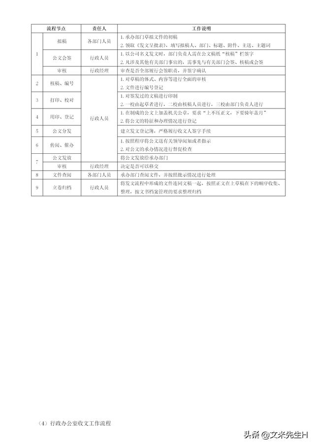 108頁完整版，史上最全企業管理流程，強烈推薦收藏（Word版本）（企業管理在線閱讀）