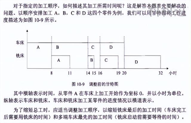 不許不會算！系統(tǒng)集成管理工程師計算題全攻克之進度管理（系統(tǒng)集成項目進度算法）