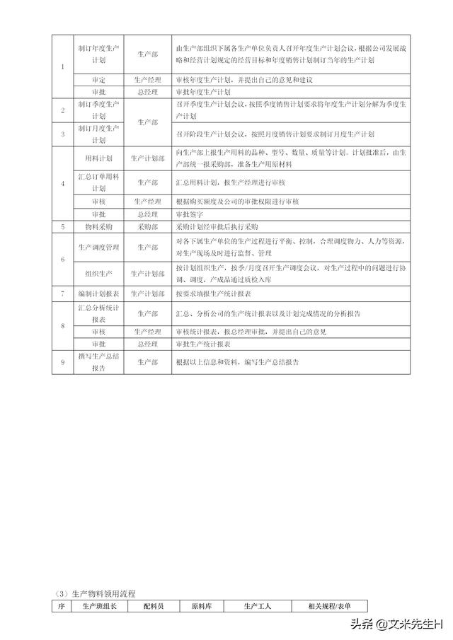 108頁完整版，史上最全企業管理流程，強烈推薦收藏（Word版本）（企業管理在線閱讀）