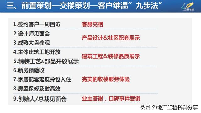 【270】碧桂園項目施工進度優化工程策劃指引（碧桂園工期優化）