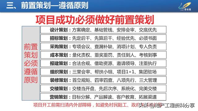 【270】碧桂園項目施工進度優化工程策劃指引（碧桂園工期優化）