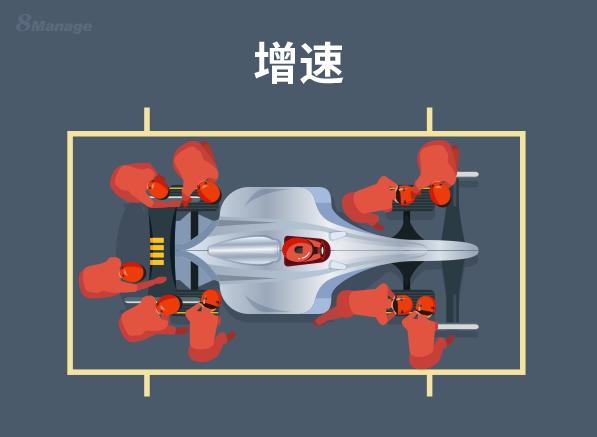 提高項(xiàng)目進(jìn)度的5個(gè)建議（提高項(xiàng)目進(jìn)度的5個(gè)建議是什么）