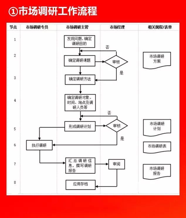全套公司管理流程圖，值得收藏！（公司管理流程圖大全）
