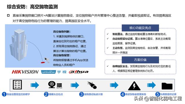 產業（辦公）園區智能化系統規劃設計方案，系統多，介紹全面！