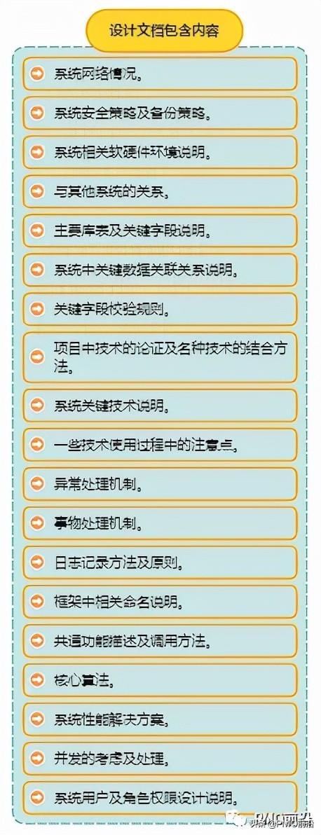 超實用！項目生命期各階段的管理總結（項目生命期的各個階段）