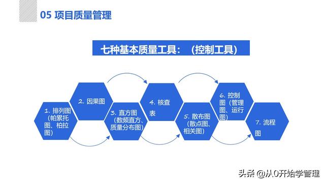 項目管理體系：項目管理之十大知識領域PPT完整版 (落地版)（項目管理十大知識體系都有什么-）