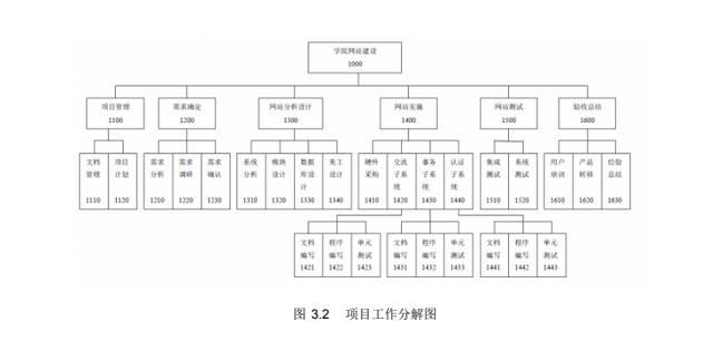 項目管理案例分析（項目管理案例分析論文）