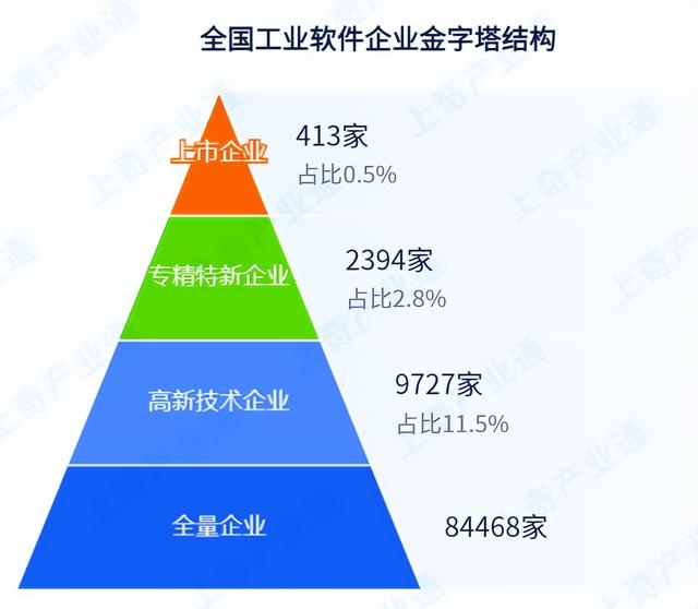工業軟件產業鏈招商項目推薦清單（工業軟件產業鏈招商項目推薦清單怎么寫）