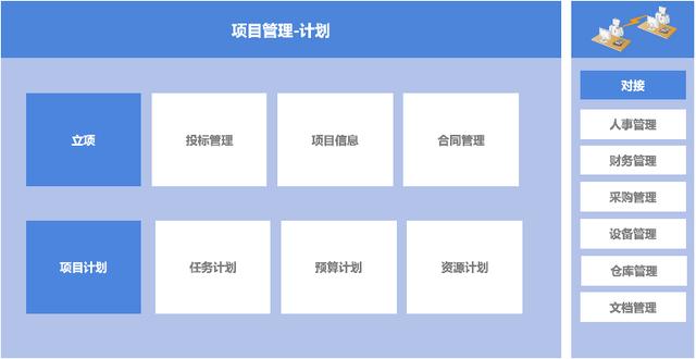 功能十分全面的項目管理工具（文檔協作、項目計劃、文件管理等）