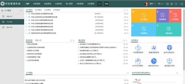 數(shù)智化解決方案丨項(xiàng)目管理