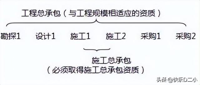 懂建設工程承包制度，讓承攬工程利益最大化（建設工程承包制度包括哪些制度）