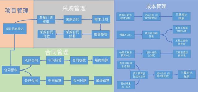 合同、采購、成本精細化管控 新中大福建建工集團i8系統成功上線