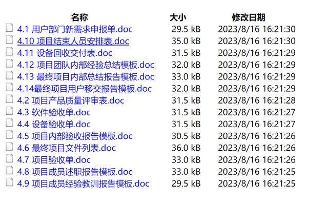 常用！IT項目管理142個工具模板，可套用