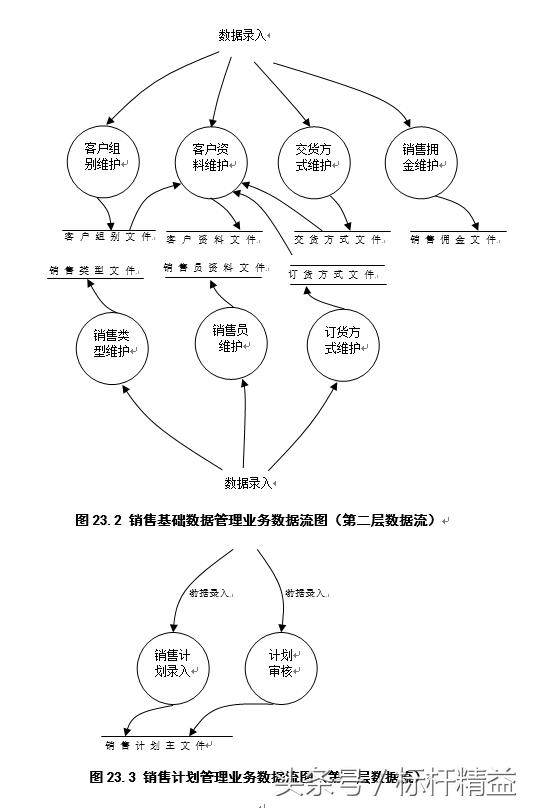 完整的ERP流程圖大全（完整的erp流程圖大全）