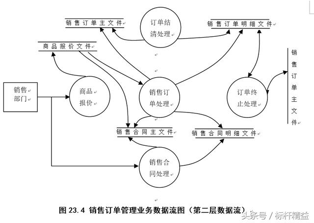 完整的ERP流程圖大全（完整的erp流程圖大全）